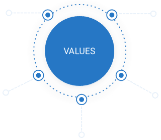value